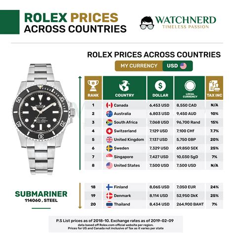 wie viel kostet die billigste rolex|rolex preisliste.